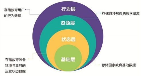 云小蝶说 教育大数据采集,都采集些什么