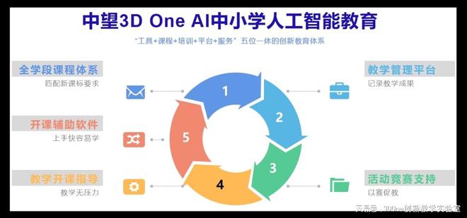 携手90+教培机构!中望3D One AI助推人工智能教育普及