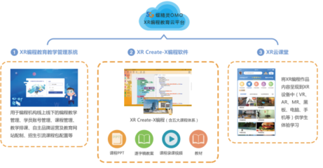 【FBEC2020】西安飞蝶虚拟现实科技荣获第五届金陀螺奖“年度优秀XR教育解决方案”