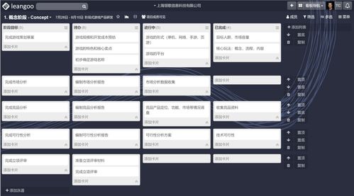 leangoo项目管理软件阶段式 瀑布式 游戏产品研发流程