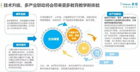 宗宁:少儿英语培训领域持续高速增长,VIPKID占据领军优势