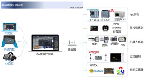 工控小弟的个人展示页