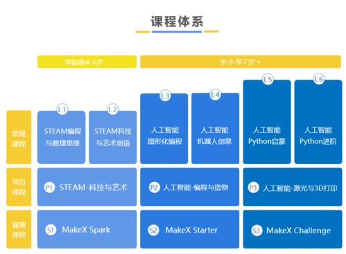 童心制物发布全方位教培解决方案,赋能线下机构发挥steam教育优势